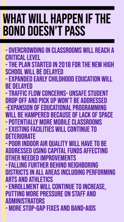 District consequences that will follow the bond not passing on January 25th. All information via superintendent Dr. Jessica Dain 